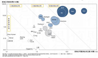 戰(zhàn)略、經(jīng)濟(jì)、技術(shù)與人力資源 構(gòu)建企業(yè)核心競(jìng)爭(zhēng)力的四大咨詢支柱
