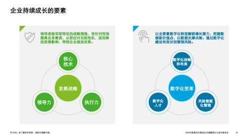 技術(shù)引領(lǐng)變革，創(chuàng)新驅(qū)動(dòng)未來(lái) 德勤2020中國(guó)高科技高成長(zhǎng)50強(qiáng)暨明日之星榜單中的技術(shù)咨詢力量